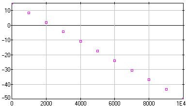 [image of airtemp.dta]