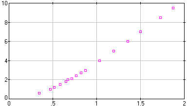 [image of badmin.dta]