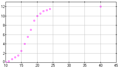 [image of beans.dta]