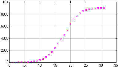 [image of bombay.dta]