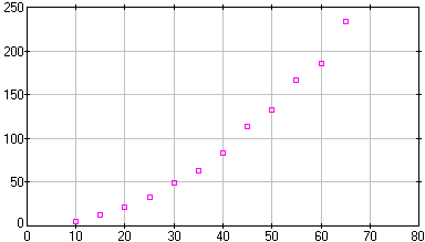 [image of brake.dta]