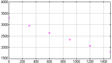 [image of bullet.dta]