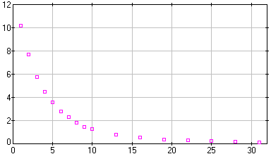 [image of calves.dta]