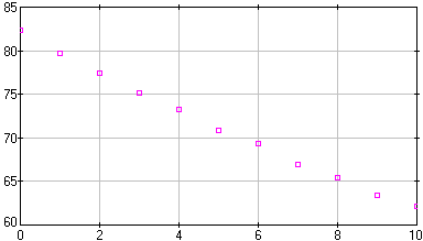 [image of coffee.dta]