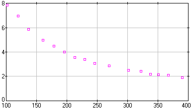 [image of cubic.dta]
