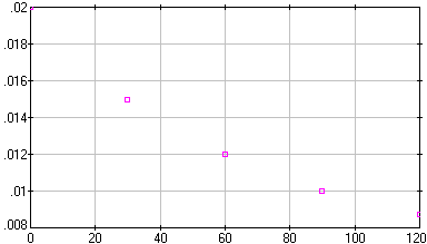 [image of dioxide.dta]