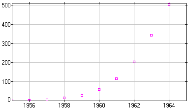 [image of doves.dta]