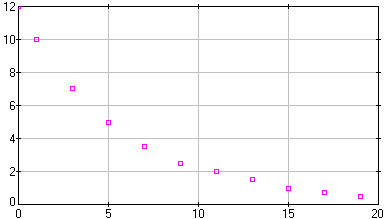 [image of drugs.dta]