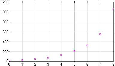 [image of duckweed.dta]