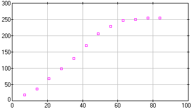 [image of flower.dta]