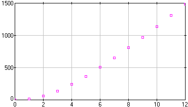 [image of freefall.dta]