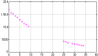 [image of halflife.dta]