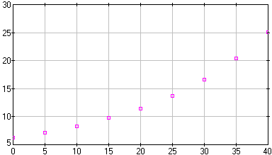 [image of kenya.dta]