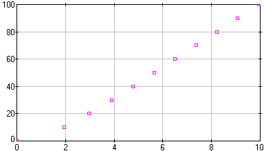 [image of lewis.dta]