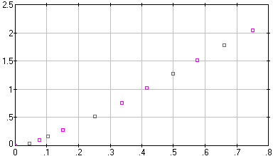 [image of lizard.dta]