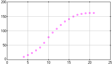 [image of lupine.dta]