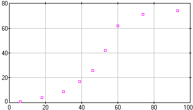 [image of maize.dta]