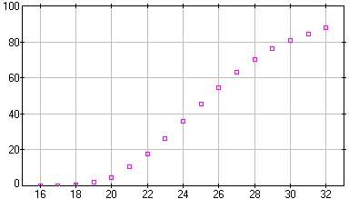 [image of married.dta]