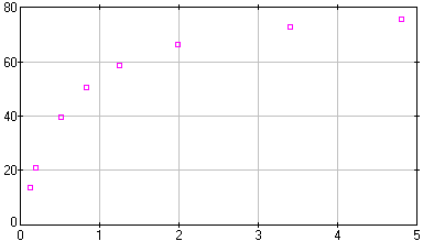 [image of menten.dta]