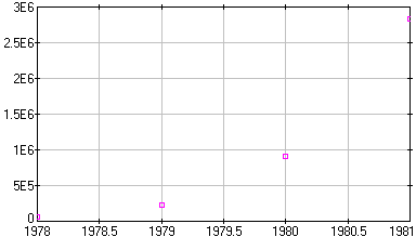 [image of moths.dta]