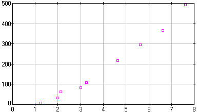 [image of nsplaice.dta]