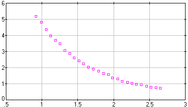 [image of overdamp.dta]