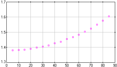 [image of pend02.dta]