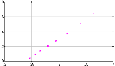 [image of pendulum.dta]