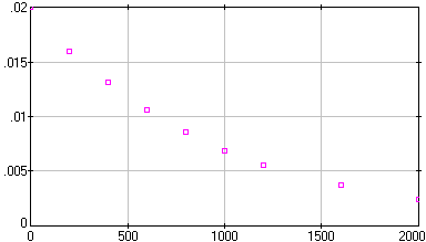 [image of peroxide.dta]