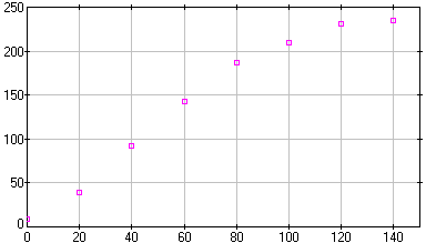 [image of plant.dta]