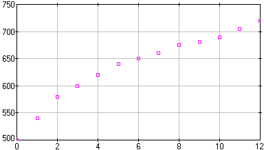 [image of postntal.dta]