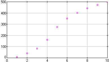 [image of prenatal.dta]