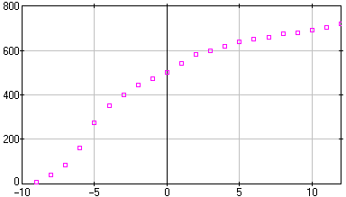 [image of prepost.dta]