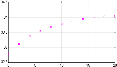 [image of probe.dta]