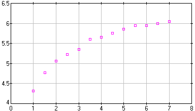 [image of pupils1.dta]