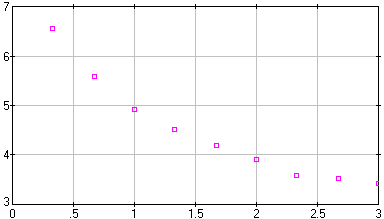 [image of pupils2.dta]