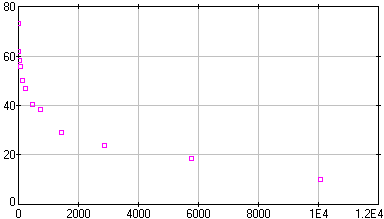 [image of recogn.dta]