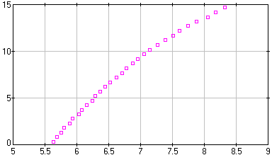 [image of rubber.dta]