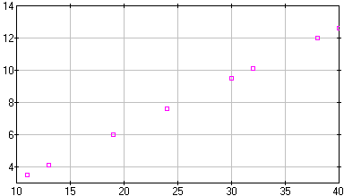 [image of rvalue.dta]