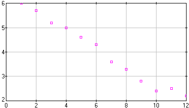 [image of satis.dta]