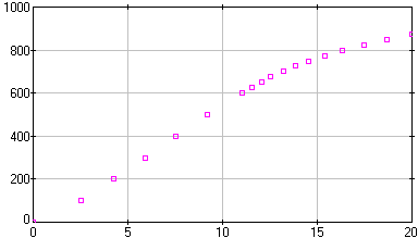 [image of shape.dta]