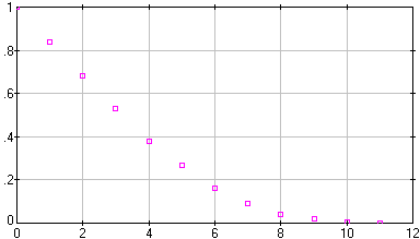 [image of sucrose.dta]