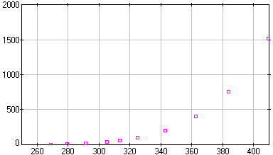 [image of toluene.dta]