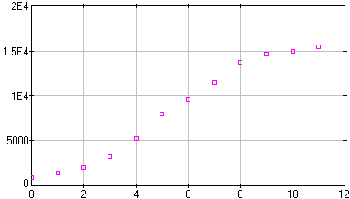 [image of uruguay.dta]