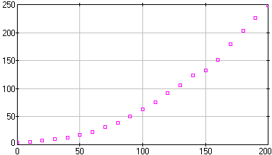 [image of usapop.dta]