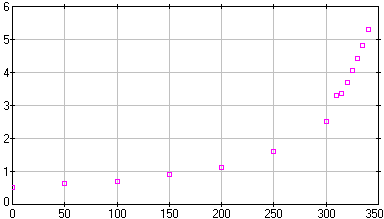 [image of worldpop.dta]