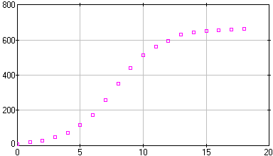 [image of yeast.dta]