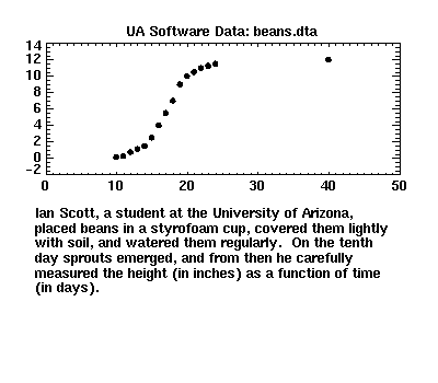 [image of beans.dta]