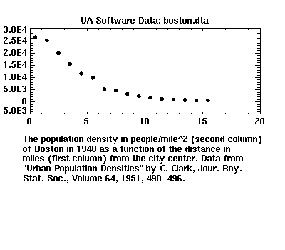 [image of boston.dta]