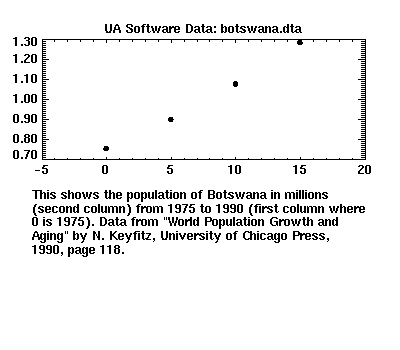 [image of botswana.dta]